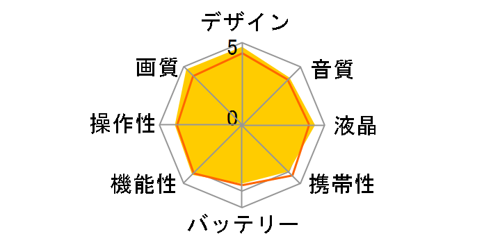 iVIS HF S10�̃��[�U�[���r���[