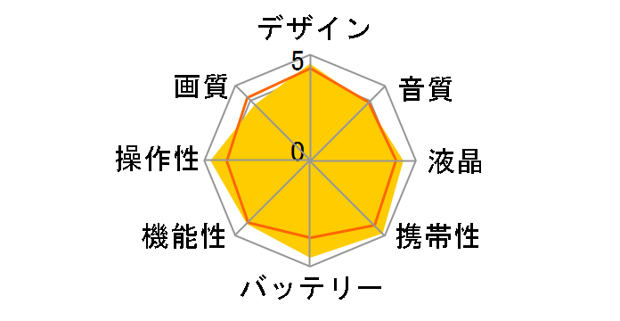 iVIS FS21�̃��[�U�[���r���[