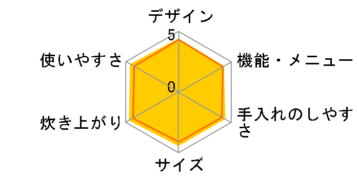 �ɂߐ��� NP-GD05�̃��[�U�[���r���[