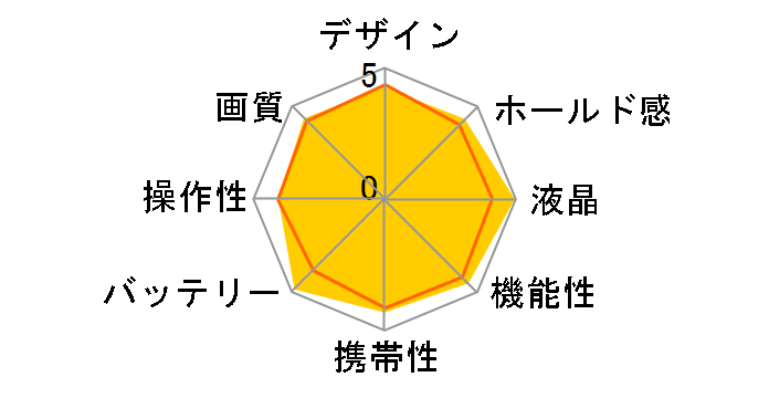 EXILIM ZOOM EX-Z400�̃��[�U�[���r���[