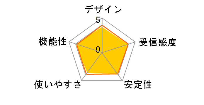 WLI-UC-G300HP̃[U[r[