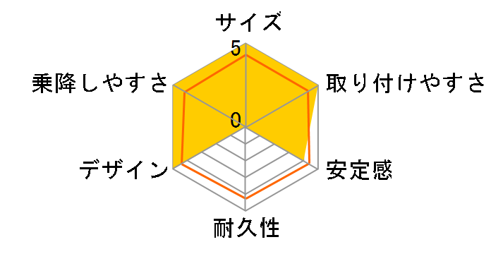 �}�L�V�R�V �J�u���I�t�B�b�N�X (�A�[�o���u���[��)�̃��[�U�[���r���[