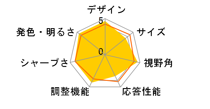 FlexScan S2232W-EBK [22�C���`]�̃��[�U�[���r���[