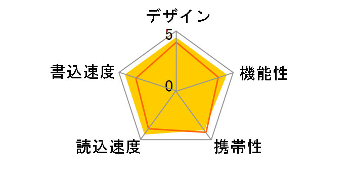 RUF2-P8G-BK (8GB �u���b�N)�̃��[�U�[���r���[