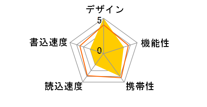 RUF2-P8G-WH (8GB �z���C�g)�̃��[�U�[���r���[