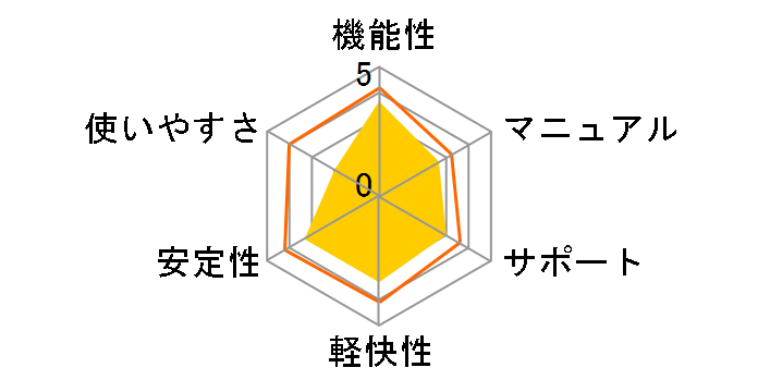 Office Standard 2007 �A�b�v�O���[�h Microsoft Office 20���N�L�O �D�҃p�b�P�[�W�̃��[�U�[���r���[