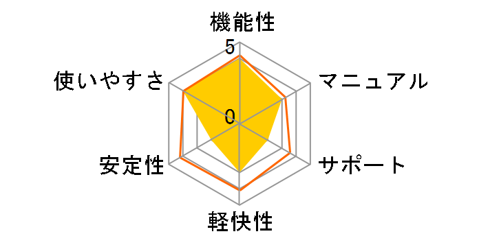 Office PowerPoint 2007 �A�b�v�O���[�h Microsoft Office 20���N�L�O �D�҃p�b�P�[�W�̃��[�U�[���r���[