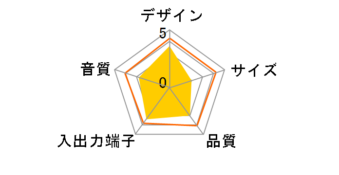 SRS-A212F�̃��[�U�[���r���[