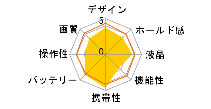 EZ F525�̃��[�U�[���r���[