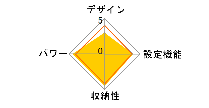 CWS-500E�̃��[�U�[���r���[