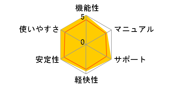 Cubase 5�̃��[�U�[���r���[