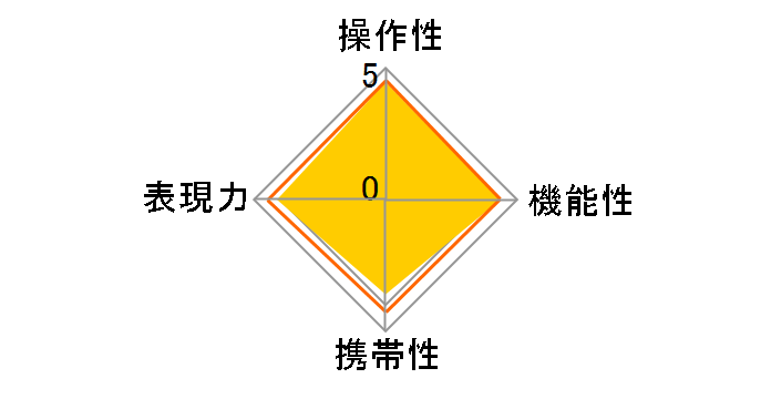 18-250mm F3.5-6.3 DC OS HSM (�L���m���p)�̃��[�U�[���r���[