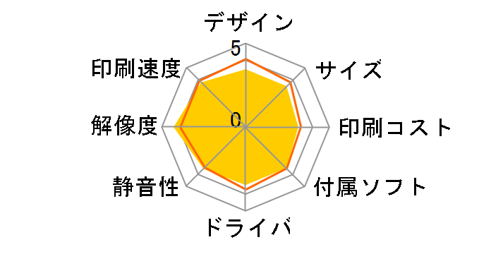 Satera MF4370dn�̃��[�U�[���r���[