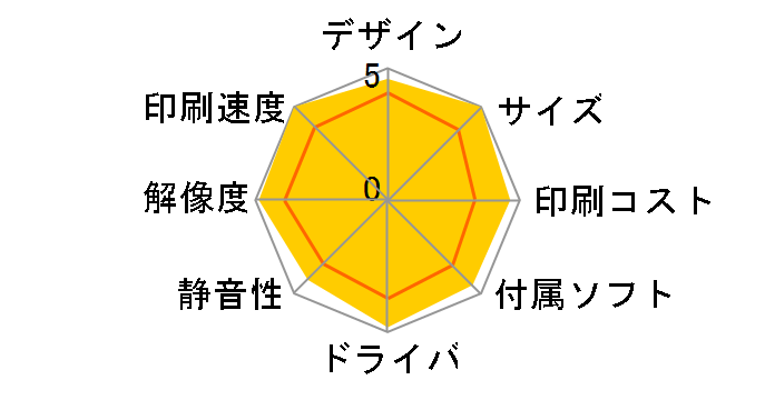 Satera MF4350d�̃��[�U�[���r���[