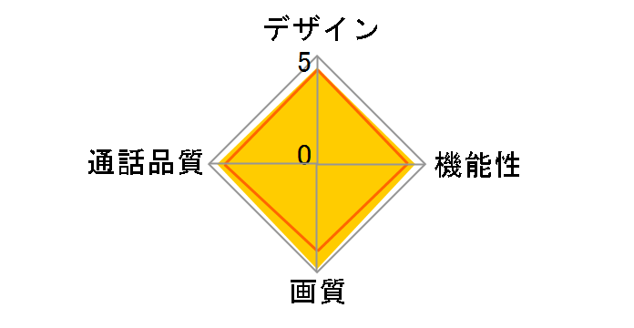 ROCO���C�h�^�� KE-66�̃��[�U�[���r���[