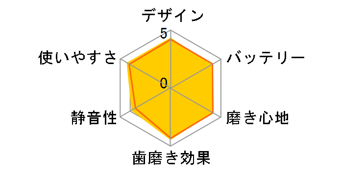 �h���c�E���j�A���g�n�u���V �C�I�� EW-DE40�̃��[�U�[���r���[