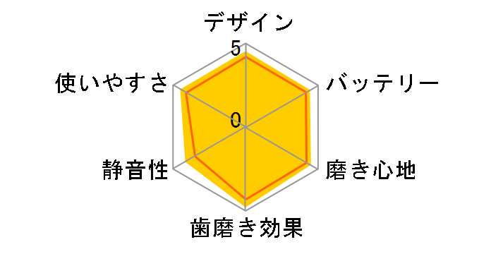 �h���c�E���j�A���g�n�u���V �C�I�� EW-DE20�̃��[�U�[���r���[