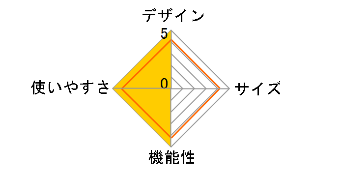 �v���O�����o�C�N7108 AFB7108�̃��[�U�[���r���[