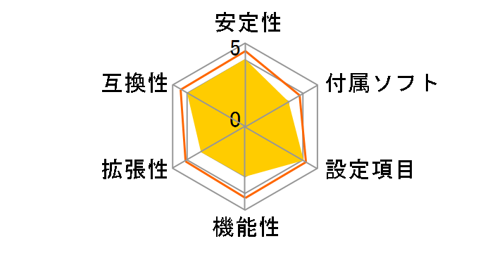 945GCM4�̃��[�U�[���r���[