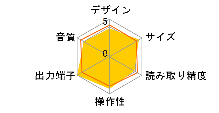 CD3800�̃��[�U�[���r���[