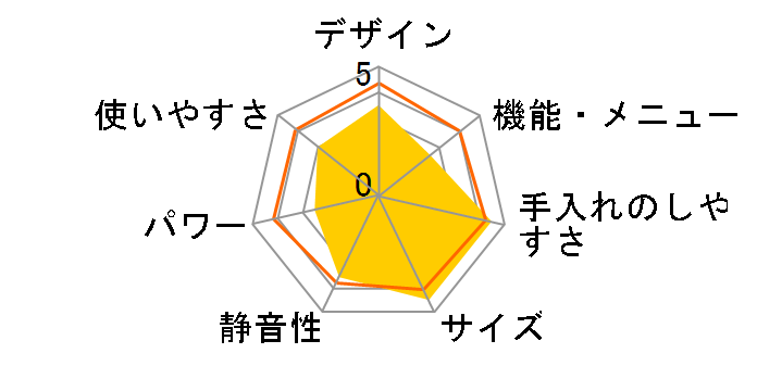 MRO-DT5�̃��[�U�[���r���[