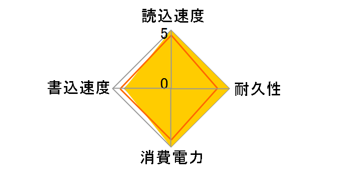 TS128GSSD25-M�̃��[�U�[���r���[