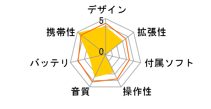 Kana micro GH-KANAMR-B (�u���[)�̃��[�U�[���r���[