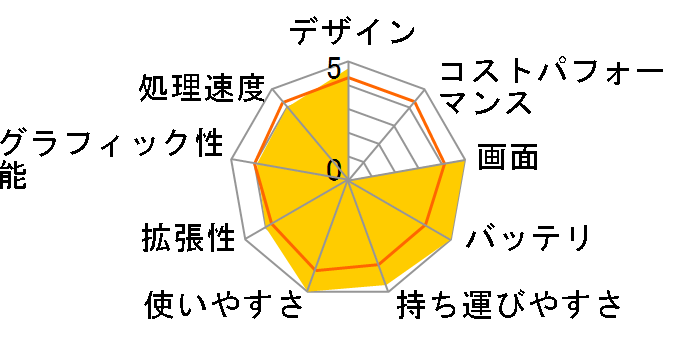 dynabook NX NX/78HWH PANX78HLRWH�̃��[�U�[���r���[