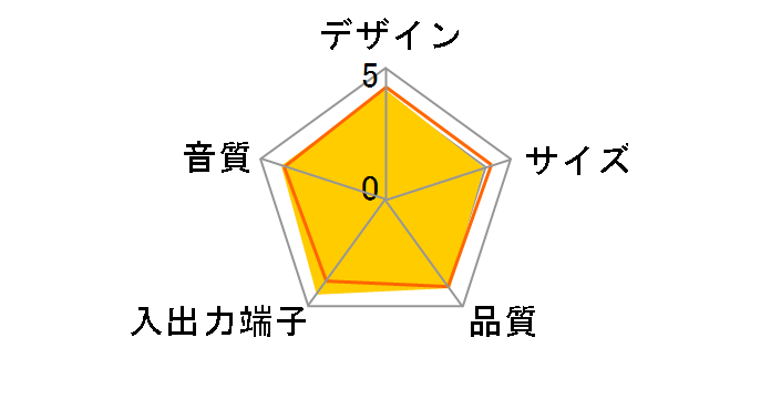 77monitor GX-77M(W)�̃��[�U�[���r���[