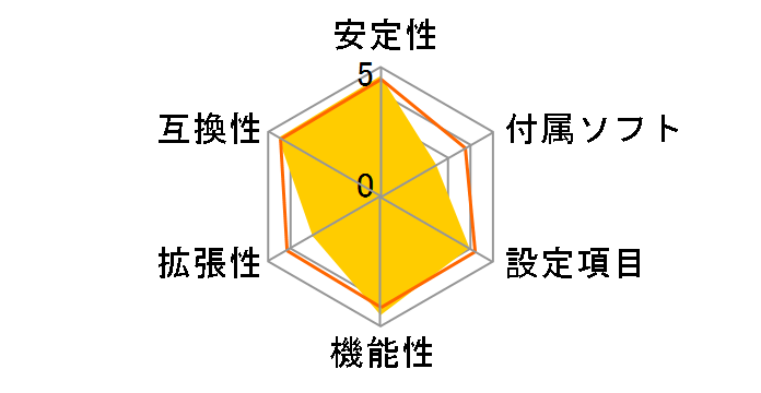 GeForce 9300-ITX WiFi GF9300-D-E�̃��[�U�[���r���[