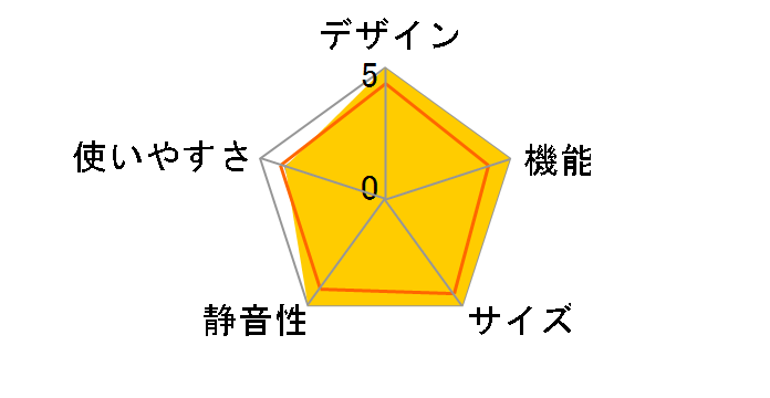 NR-F600XV�̃��[�U�[���r���[