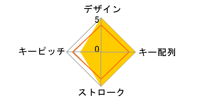 ASB-TKB�̃��[�U�[���r���[