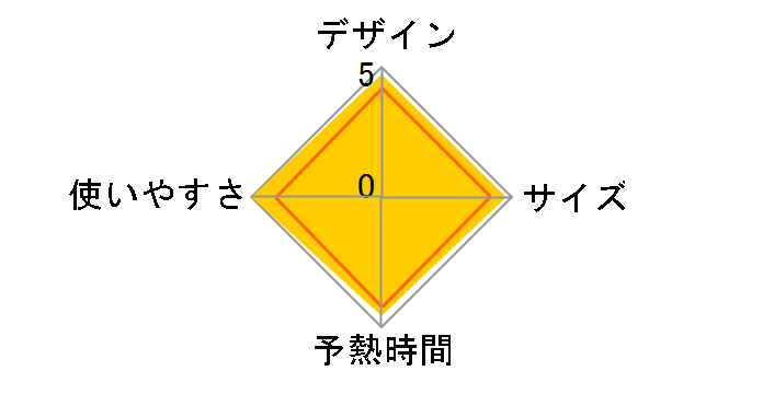 powerfu�� LaCoo TA-FVX82�̃��[�U�[���r���[