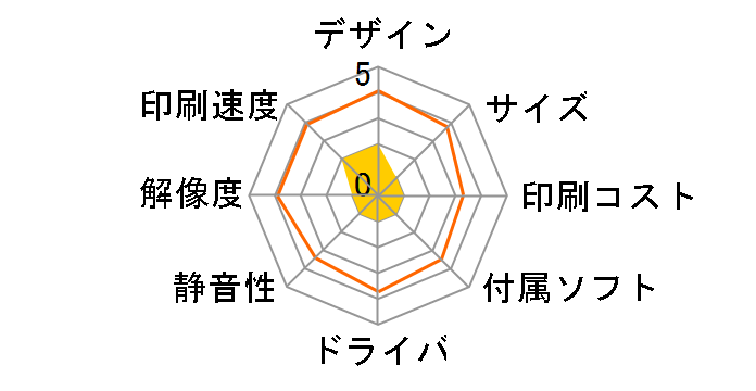 TASKalfa 400ci�̃��[�U�[���r���[