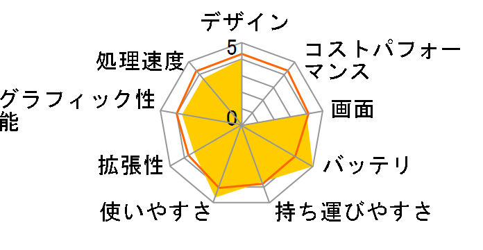 LB-F1500W�̃��[�U�[���r���[