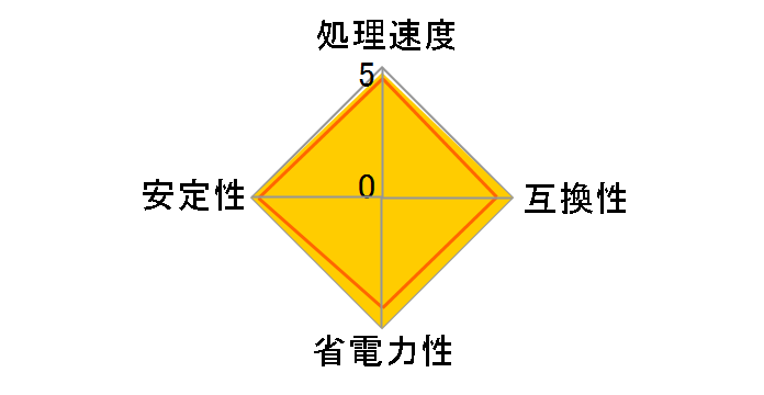 Core 2 Quad Q8200s BOX�̃��[�U�[���r���[