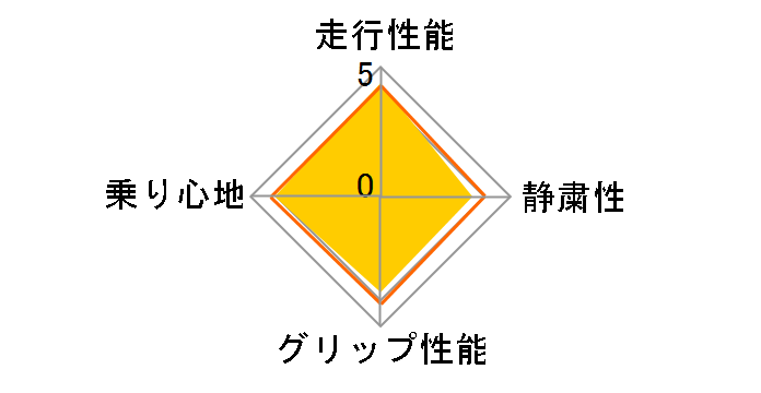 ENERGY SAVER 205/55R16 91V�̃��[�U�[���r���[