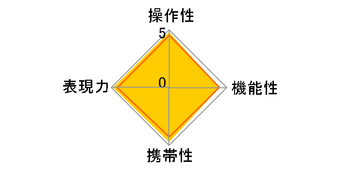 Planar T* 1.4/50 ZE�̃��[�U�[���r���[