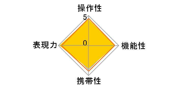 Planar T* 1.4/85 ZE�̃��[�U�[���r���[