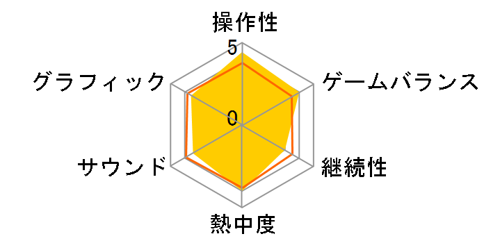 �����p���t���v���싅2009(PS2)�̃��[�U�[���r���[