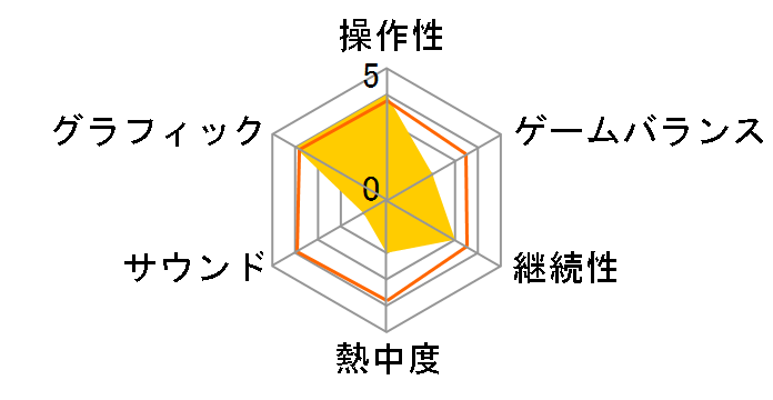 Winning Post World(PS2)�̃��[�U�[���r���[
