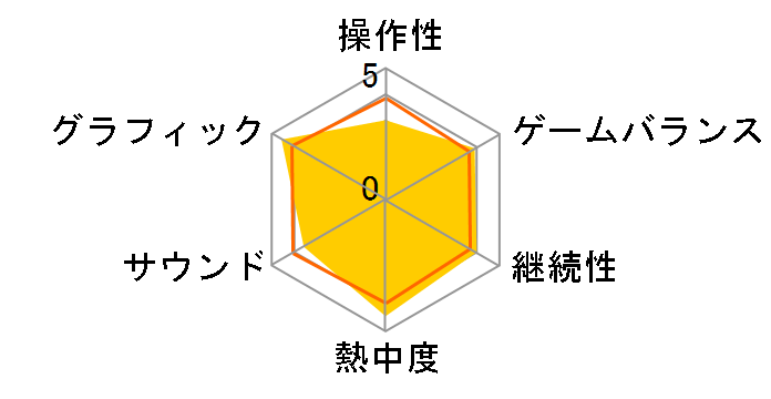 RESISTANCE �`�񕜂̍��`�̃��[�U�[���r���[