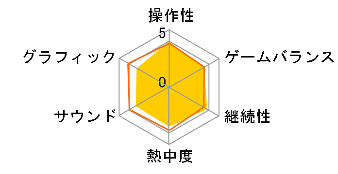 ���oOROCHI Z(PS3)�̃��[�U�[���r���[