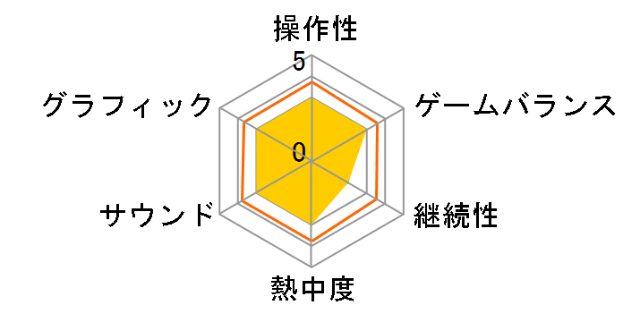 SIMPLE DS �V���[�Y Vol.47 THE ���� �`�V�� 2009�`�̃��[�U�[���r���[