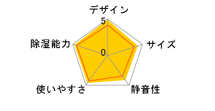 F-YZE60�̃��[�U�[���r���[