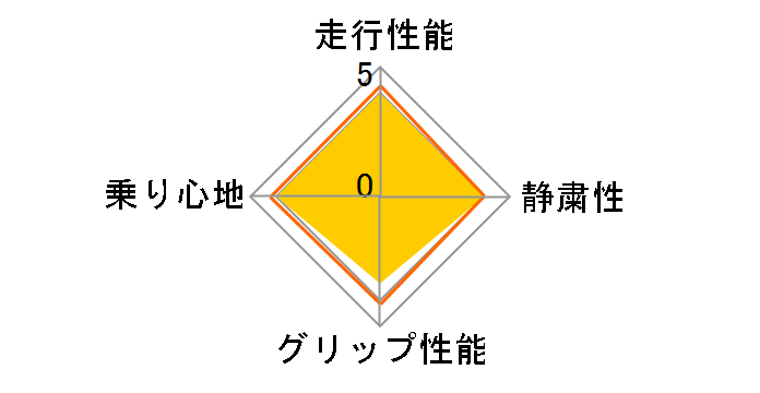 AS-1 225/45ZR19 96W XL�̃��[�U�[���r���[