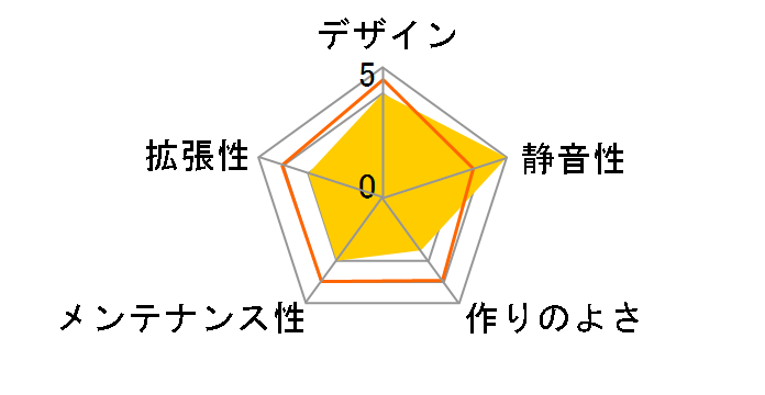 T3320-G80W�̃��[�U�[���r���[