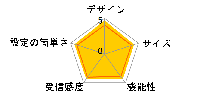 WN-G54/DCR�̃��[�U�[���r���[