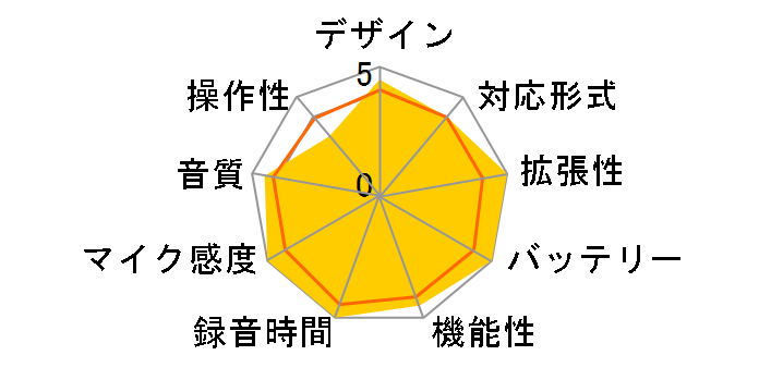 ICD-SX900�̃��[�U�[���r���[
