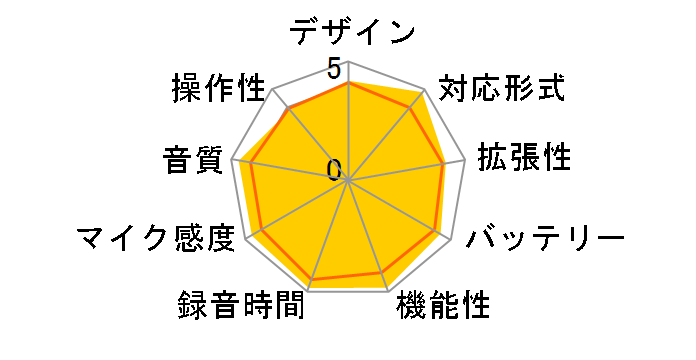 ICD-SX800�̃��[�U�[���r���[